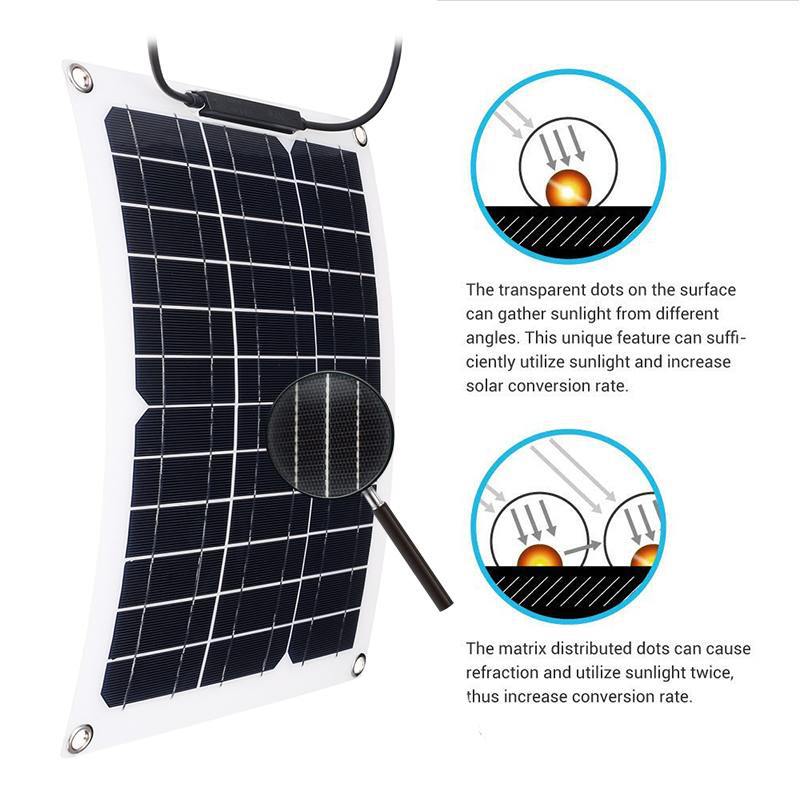 15W Solarpanel mit 18V Solarre – Renewable Energy Yacht Bewertung und Preis