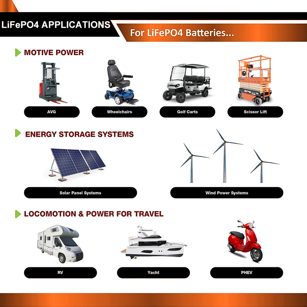 EKPAOWE 24V 25.6V 100AH LiFePO – Renewable Energy Source Bewertung und Preis